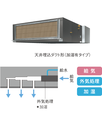 外気処理エアコン